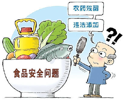 食物宁静检测