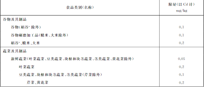 吉林检出9批次重金属超标海鲜，重金属净化防不胜防