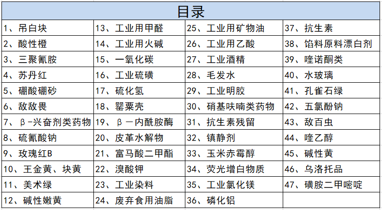 山东竞道仪器食物宁静快检仪查验“溴酸钾”
