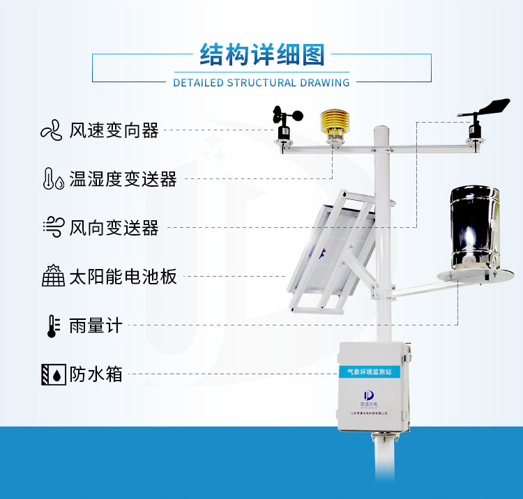 小型景象形象站