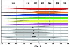 泥土PH速测仪，疾速测PH